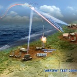 arrow-test-742009