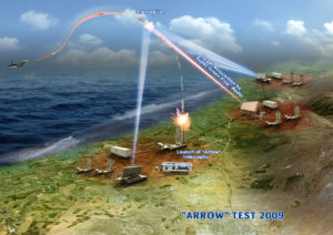 arrow-test-742009 Arrow Weapon System - Image courtesy Israel Aerospace Industries